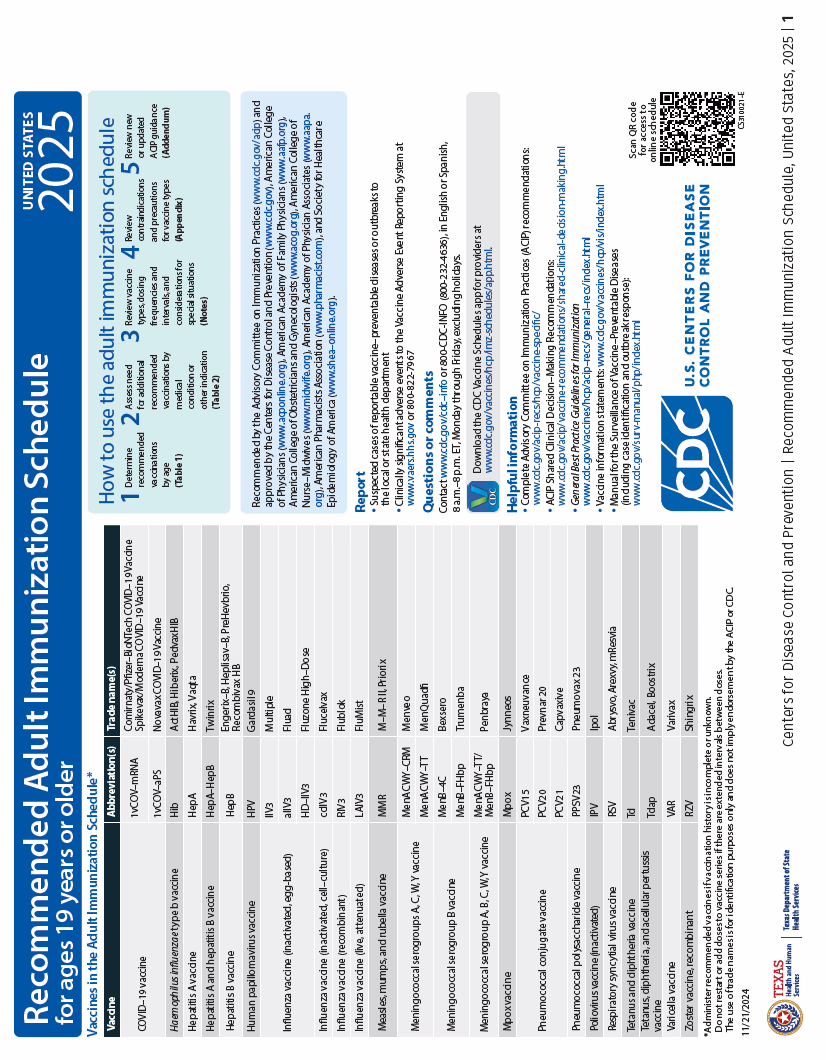 “Recommended Adult Immunization Schedule for ages 19 years or older, United States, 2025”.