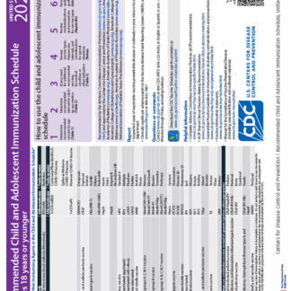 “Recommended Child and Adolescent Immunization Schedule for ages 18 years or younger, United States, 2025” (English). Rev: 11/2024