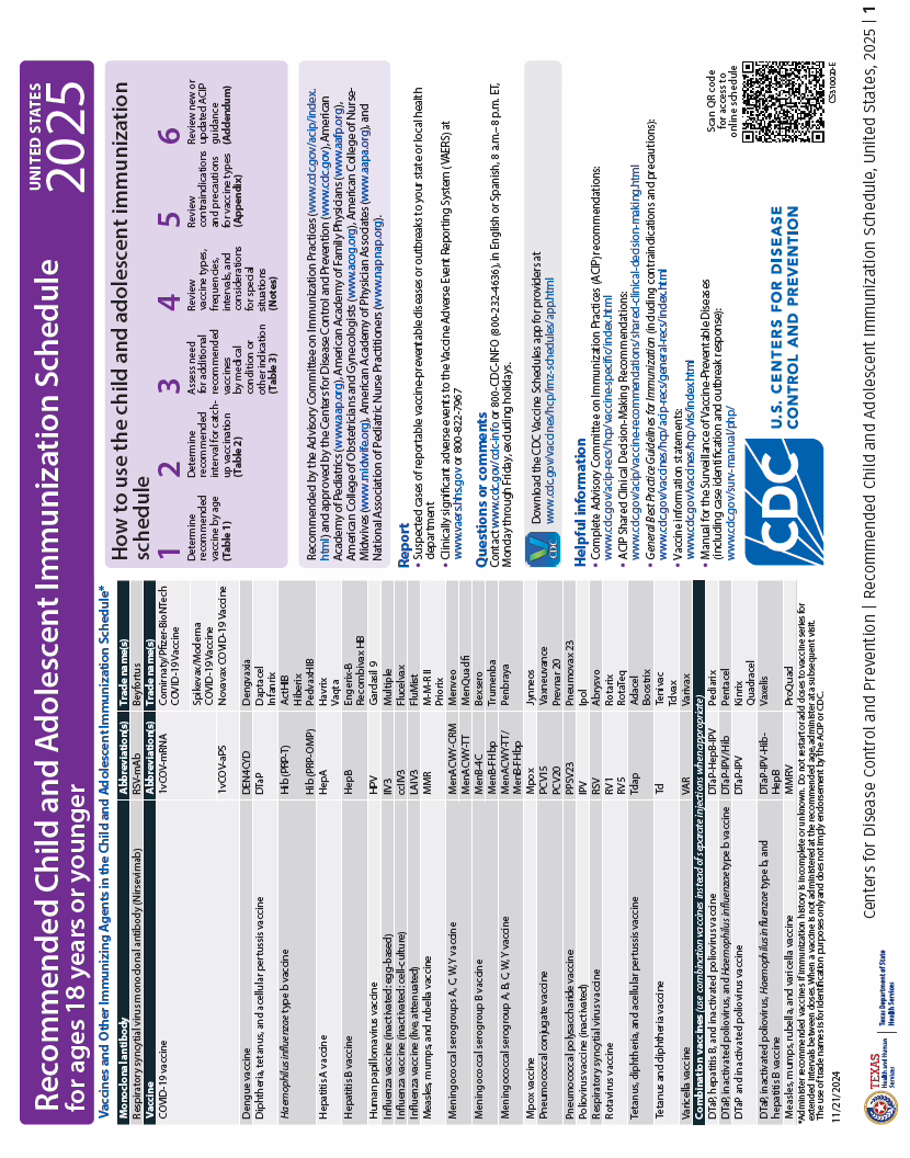 “Recommended Child and Adolescent Immunization Schedule for ages 18 years or younger, United States, 2025”.