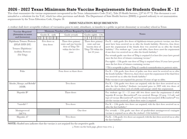 Texas Minimum State Vaccine Requirements for Students Grades K - 12 (Bilingual) 2026-2027 Rev: 02/26