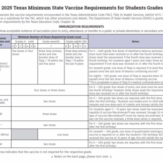 Texas Minimum State Vaccine Requirements for Students Grades K - 12 (Bilingual) 2025-2026 Rev: 02/25