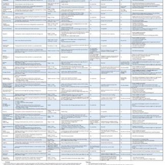 Communicable Disease Chart and Notes for Schools and Child-Care Centers Poster (English). Rev: 03/2024