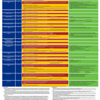 Contraindications and precautions to vaccines for children and adults Rev. 3/19