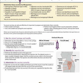 Intramuscular Injection English