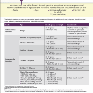 Needle Gauge And Length (EnglishVaccine Administration Needle Gauge And Length (English) Rev: 12/2020