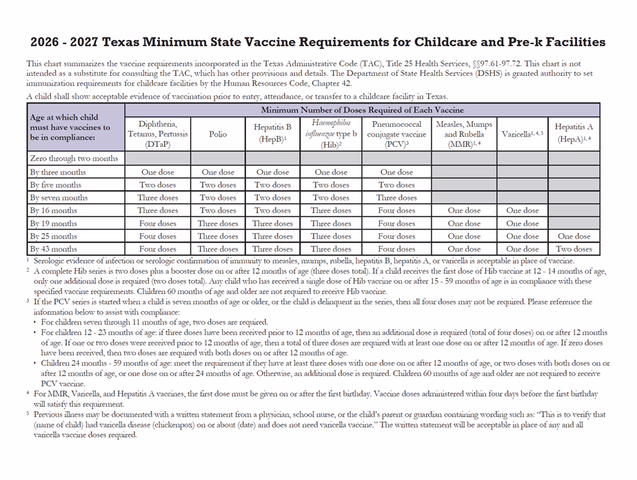 Texas Minimum State Vaccine Requirements for Students Grades Pre-K (Bilingual) 2026-2027 Rev: 02/26