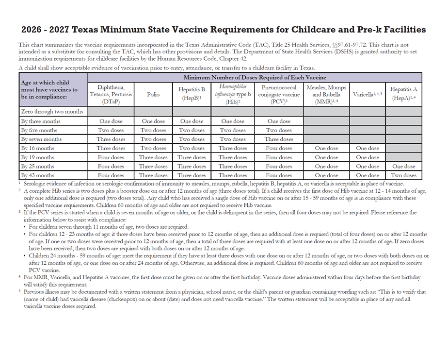 Texas Minimum State Vaccine Requirements for Students Grades Pre-K (Bilingual) 2026-2027 Rev: 02/26